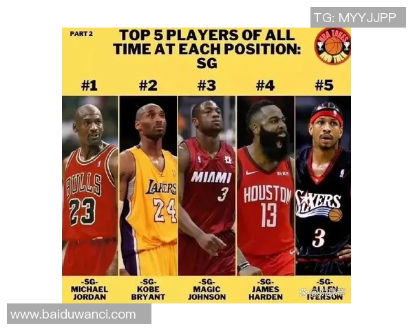 NBA历史最佳防守后卫技术与数据分析